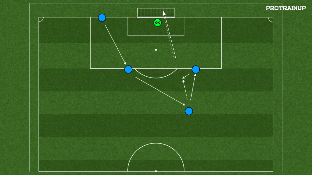 TECHNIKA STRZAŁU WALL PASS